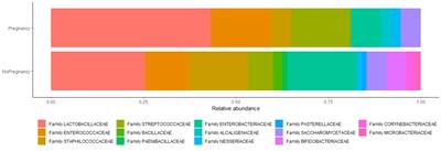 Corrigendum: Endometrial microbiota profile in in-vitro fertilization (IVF) patients by culturomics-based analysis